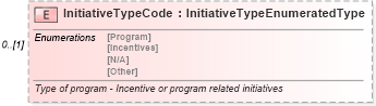 XSD Diagram of InitiativeTypeCode in schema components_xsd (Standards for Technology in Automotive Retail)