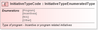XSD Diagram of InitiativeTypeCode in schema fields_xsd (Standards for Technology in Automotive Retail)