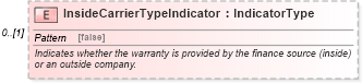 XSD Diagram of InsideCarrierTypeIndicator in schema components_xsd (Standards for Technology in Automotive Retail)