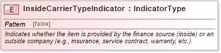 XSD Diagram of InsideCarrierTypeIndicator in schema fields_xsd (Standards for Technology in Automotive Retail)