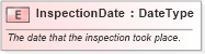 XSD Diagram of InspectionDate in schema fields_xsd (Standards for Technology in Automotive Retail)