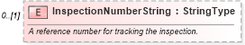 XSD Diagram of InspectionNumberString in schema components_xsd (Standards for Technology in Automotive Retail)