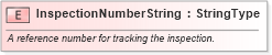 XSD Diagram of InspectionNumberString in schema fields_xsd (Standards for Technology in Automotive Retail)