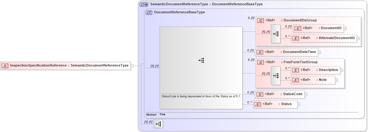 XSD Diagram of InspectionSpecificationReference in schema components_xsd1 (Standards for Technology in Automotive Retail)