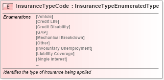 XSD Diagram of InsuranceTypeCode in schema fields_xsd (Standards for Technology in Automotive Retail)