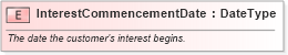 XSD Diagram of InterestCommencementDate in schema fields_xsd (Standards for Technology in Automotive Retail)