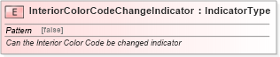 XSD Diagram of InteriorColorCodeChangeIndicator in schema fields_xsd (Standards for Technology in Automotive Retail)