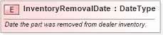 XSD Diagram of InventoryRemovalDate in schema fields_xsd (Standards for Technology in Automotive Retail)