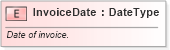 XSD Diagram of InvoiceDate in schema fields_xsd (Standards for Technology in Automotive Retail)