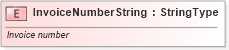 XSD Diagram of InvoiceNumberString in schema fields_xsd (Standards for Technology in Automotive Retail)