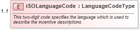 XSD Diagram of iSOLanguageCode in schema components_xsd (Standards for Technology in Automotive Retail)