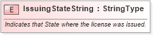 XSD Diagram of IssuingStateString in schema fields_xsd (Standards for Technology in Automotive Retail)