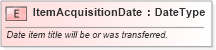 XSD Diagram of ItemAcquisitionDate in schema fields_xsd (Standards for Technology in Automotive Retail)