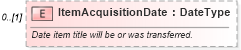XSD Diagram of ItemAcquisitionDate in schema vehicleremarketing_xsd (Standards for Technology in Automotive Retail)