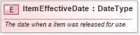 XSD Diagram of ItemEffectiveDate in schema fields_xsd (Standards for Technology in Automotive Retail)