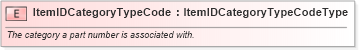 XSD Diagram of ItemIDCategoryTypeCode in schema fields_xsd (Standards for Technology in Automotive Retail)