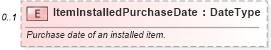 XSD Diagram of ItemInstalledPurchaseDate in schema components_xsd (Standards for Technology in Automotive Retail)
