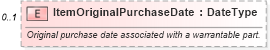 XSD Diagram of ItemOriginalPurchaseDate in schema components_xsd (Standards for Technology in Automotive Retail)