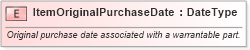 XSD Diagram of ItemOriginalPurchaseDate in schema fields_xsd (Standards for Technology in Automotive Retail)