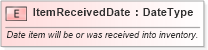 XSD Diagram of ItemReceivedDate in schema fields_xsd (Standards for Technology in Automotive Retail)