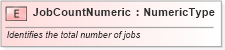 XSD Diagram of JobCountNumeric in schema fields_xsd (Standards for Technology in Automotive Retail)