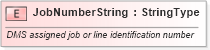XSD Diagram of JobNumberString in schema fields_xsd (Standards for Technology in Automotive Retail)
