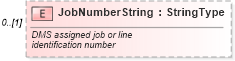 XSD Diagram of JobNumberString in schema serviceadvisoryreceiptacknowledgment_xsd (Standards for Technology in Automotive Retail)