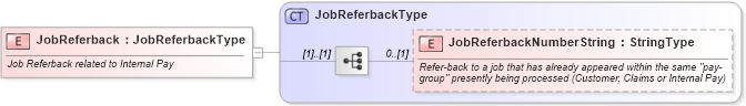 XSD Diagram of JobReferback in schema components_xsd (Standards for Technology in Automotive Retail)