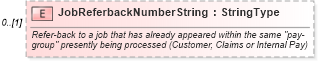XSD Diagram of JobReferbackNumberString in schema components_xsd (Standards for Technology in Automotive Retail)