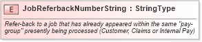 XSD Diagram of JobReferbackNumberString in schema fields_xsd (Standards for Technology in Automotive Retail)