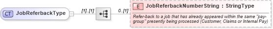 XSD Diagram of JobReferbackType in schema components_xsd (Standards for Technology in Automotive Retail)