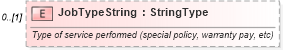 XSD Diagram of JobTypeString in schema components_xsd (Standards for Technology in Automotive Retail)