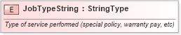 XSD Diagram of JobTypeString in schema fields_xsd (Standards for Technology in Automotive Retail)