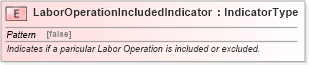 XSD Diagram of LaborOperationIncludedIndicator in schema fields_xsd (Standards for Technology in Automotive Retail)