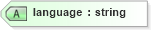 XSD Diagram of language in schema dealerlocatorextended_xsd (Standards for Technology in Automotive Retail)