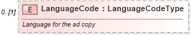 XSD Diagram of LanguageCode in schema components_xsd (Standards for Technology in Automotive Retail)
