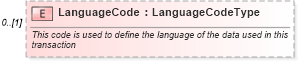 XSD Diagram of LanguageCode in schema components_xsd (Standards for Technology in Automotive Retail)