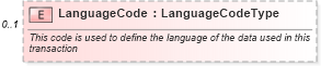XSD Diagram of LanguageCode in schema meta_xsd (Standards for Technology in Automotive Retail)