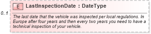 XSD Diagram of LastInspectionDate in schema components_xsd (Standards for Technology in Automotive Retail)