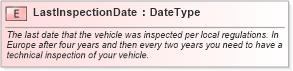 XSD Diagram of LastInspectionDate in schema fields_xsd (Standards for Technology in Automotive Retail)