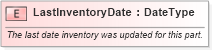 XSD Diagram of LastInventoryDate in schema fields_xsd (Standards for Technology in Automotive Retail)
