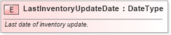 XSD Diagram of LastInventoryUpdateDate in schema fields_xsd (Standards for Technology in Automotive Retail)