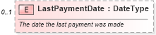 XSD Diagram of LastPaymentDate in schema components_xsd (Standards for Technology in Automotive Retail)