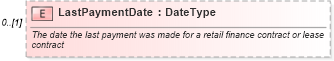 XSD Diagram of LastPaymentDate in schema components_xsd (Standards for Technology in Automotive Retail)