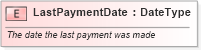XSD Diagram of LastPaymentDate in schema fields_xsd (Standards for Technology in Automotive Retail)