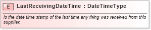 XSD Diagram of LastReceivingDateTime in schema fields_xsd1 (Standards for Technology in Automotive Retail)