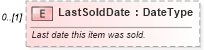 XSD Diagram of LastSoldDate in schema deprecatedcomponents_xsd (Standards for Technology in Automotive Retail)