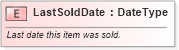 XSD Diagram of LastSoldDate in schema fields_xsd (Standards for Technology in Automotive Retail)