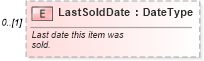 XSD Diagram of LastSoldDate in schema partslocator_xsd (Standards for Technology in Automotive Retail)