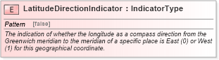 XSD Diagram of LatitudeDirectionIndicator in schema fields_xsd (Standards for Technology in Automotive Retail)